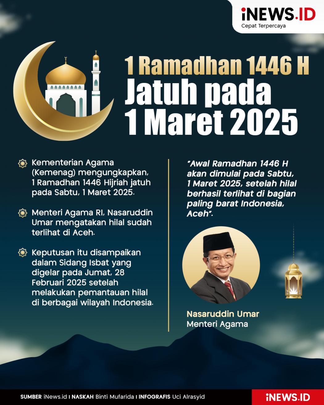 Infografis 1 Ramadhan 1446 H Ditetapkan Sabtu 1 Maret 2025