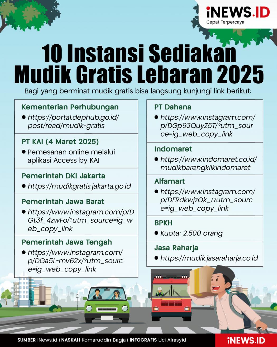 Infografis 10 Instansi yang Menyediakan Mudik Gratis Lebaran 2025, Berikut Linknya