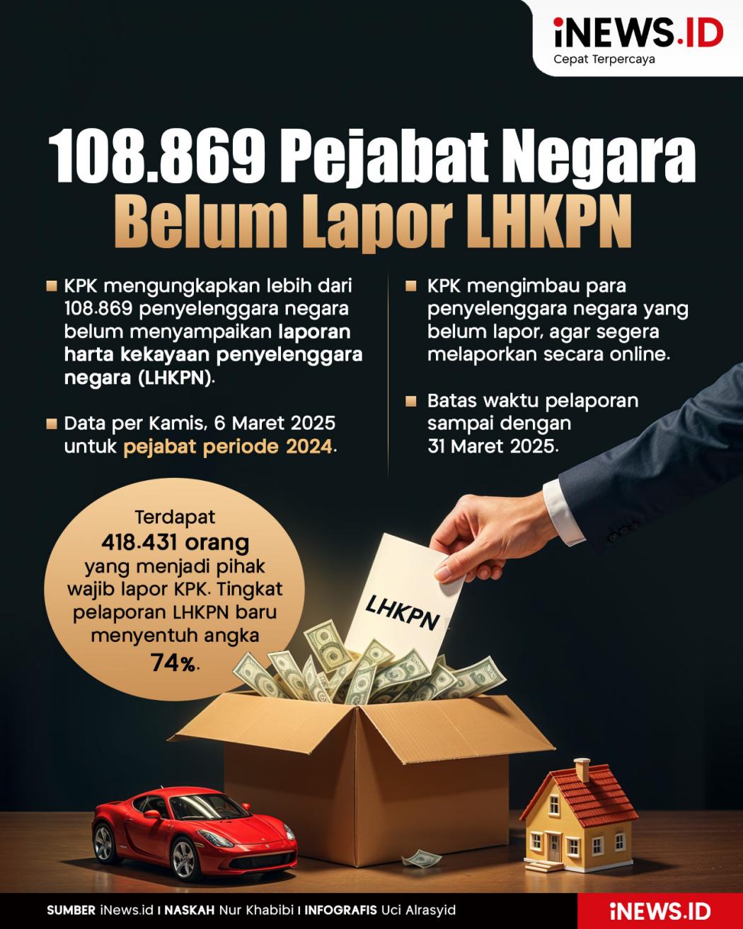 Infografis 108.869 Penyelenggara Negara Belum Laporkan LHKPN