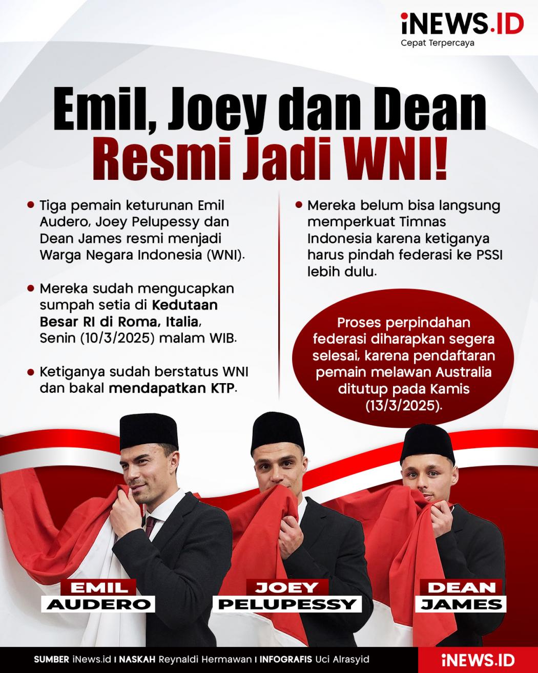 Infografis Emil Audero, Joey Pelupessy dan Dean James Resmi Jadi WNI