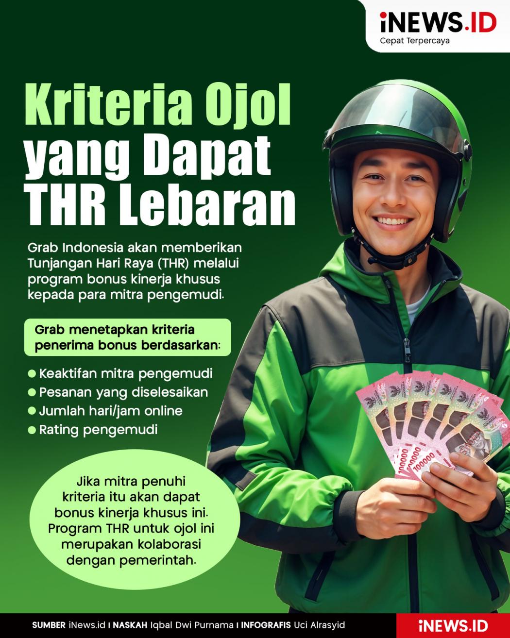 Infografis Kriteria Ojol yang Dapat THR Lebaran, Tak Semua Driver Dapat