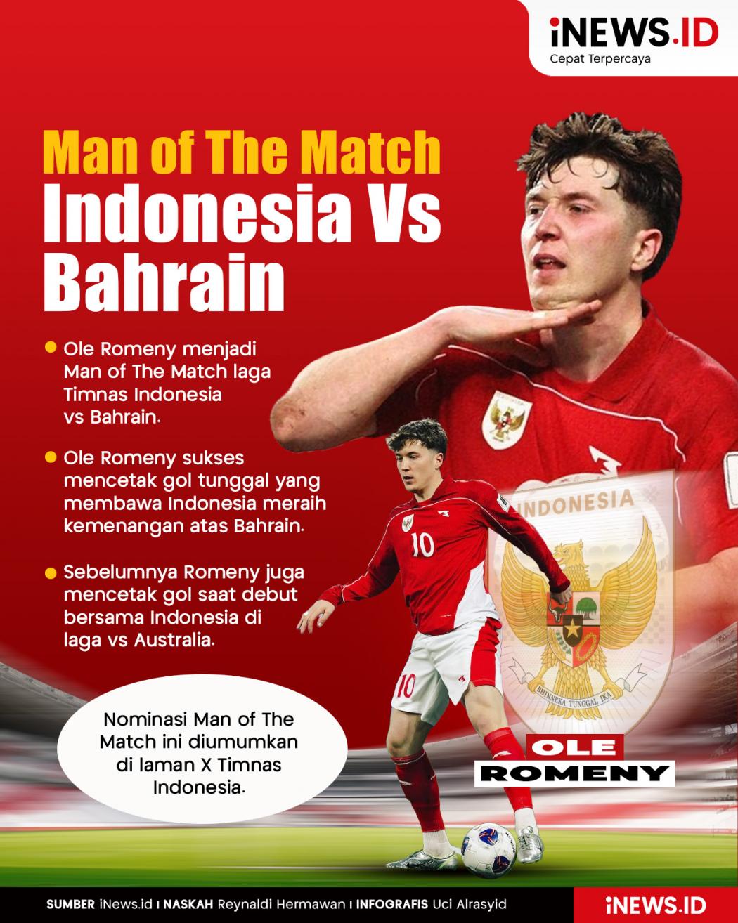 Infografis Ole Romeny Man of The Match di Laga Timnas Indonesia Vs Bahrain