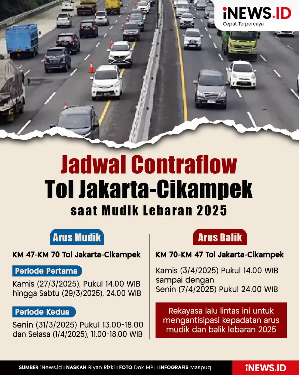 Infografis Jadwal Contraflow Tol Jakarta-Cikampek saat Mudik 2025