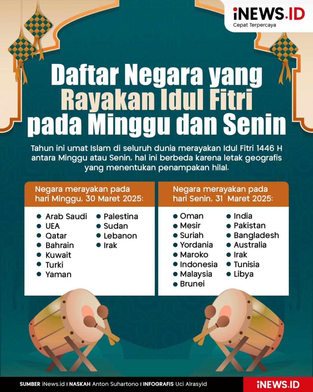 Infografis Daftar Negara-Negara yang Merayakan Idul Fitri Minggu dan Senin