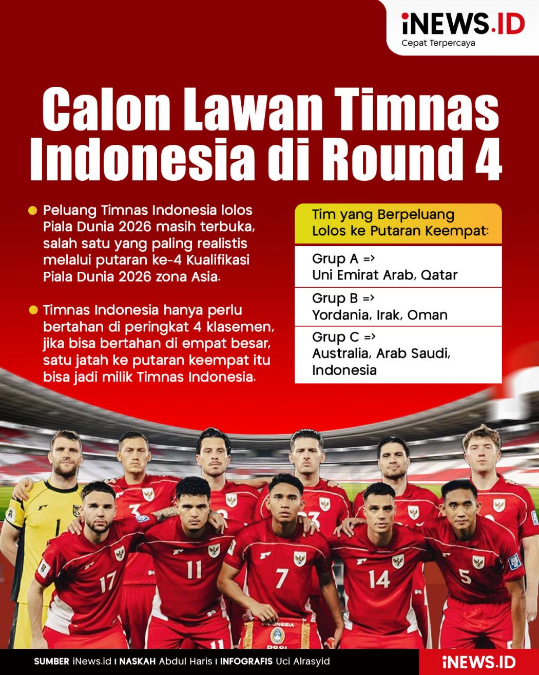 Infografis Calon Lawan Timnas Indonesia di Putaran 4 Kualifikasi Piala Dunia 2026