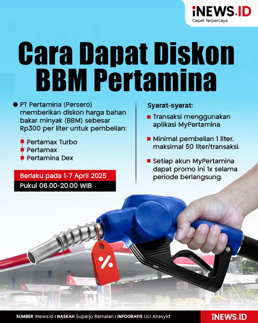 Infografis Pertamina Beri Diskon BBM, Ini Cara Mendapatkannya