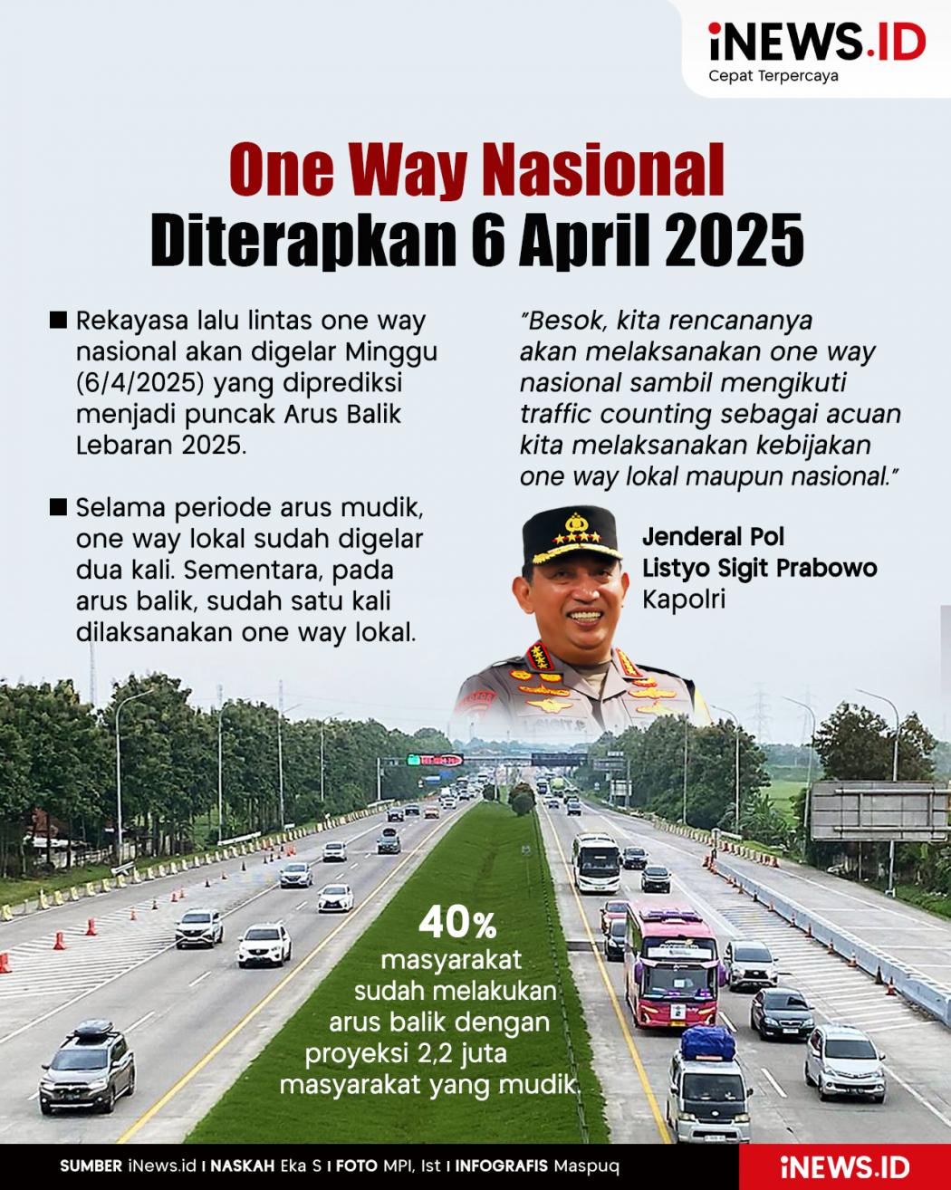 Infografis One Way Nasional Diterapkan 6 April 2025