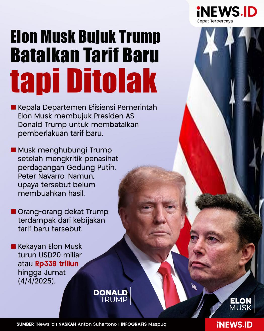 Infografis Elon Musk Bujuk Trump Batalkan Tarif Baru tapi Ditolak