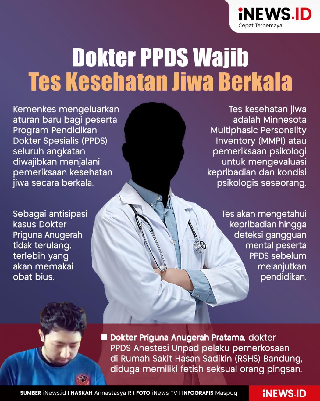 Infografis Dokter PPDS Wajib Tes Kesehatan Jiwa Berkala 