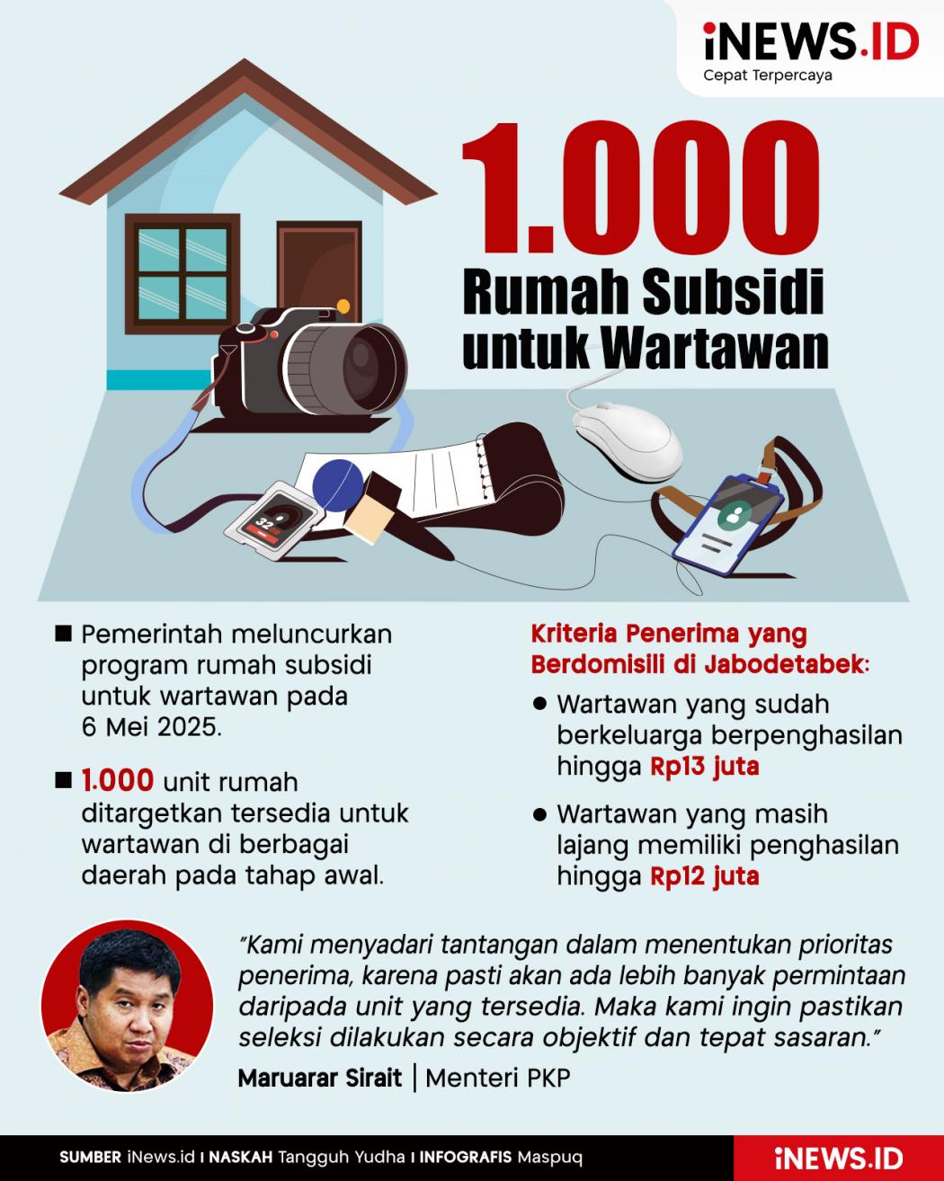 Infografis Pemerintah Siapkan 1.000 Rumah Subsidi untuk Wartawan