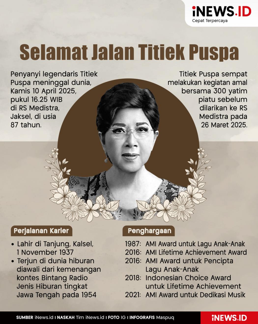 Infografis Titiek Puspa Meninggal Dunia 