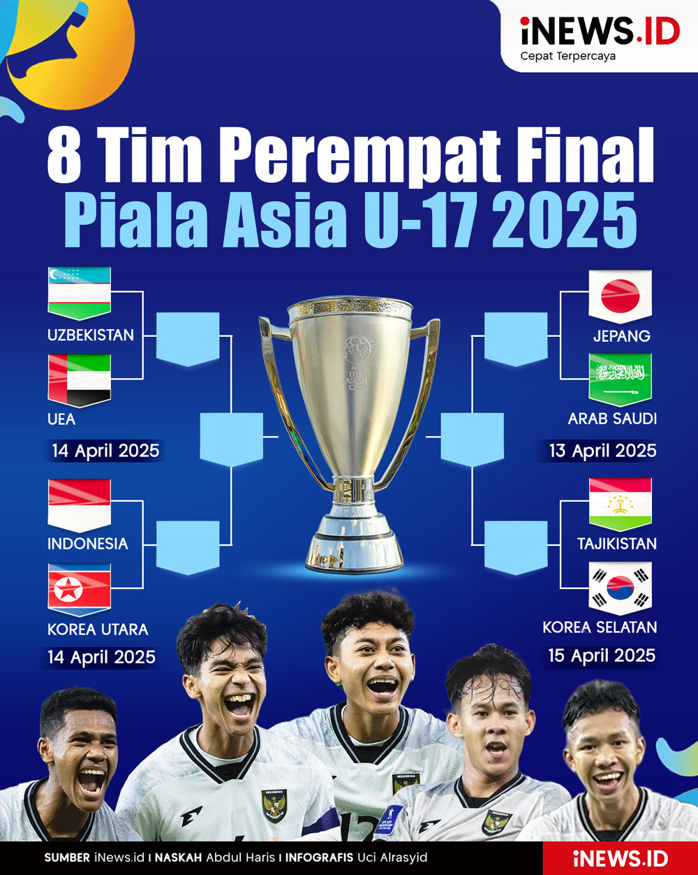 Infografis Daftar 8 Tim di Perempat Final Piala Asia U-17 2025