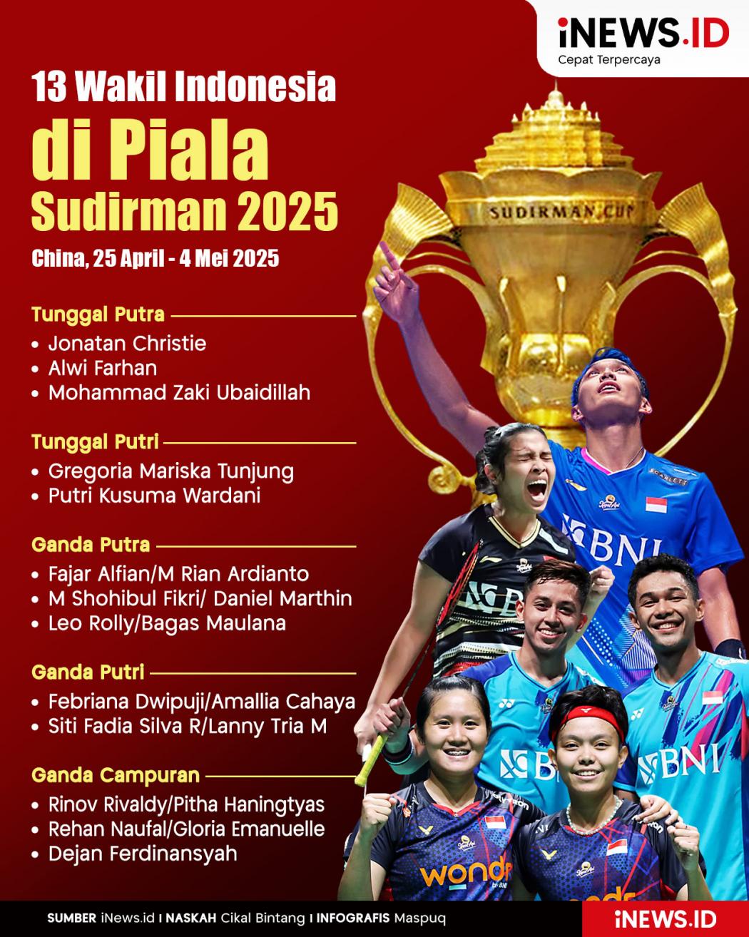 Infografis 13 Wakil Indonesia di Piala Sudirman 2025