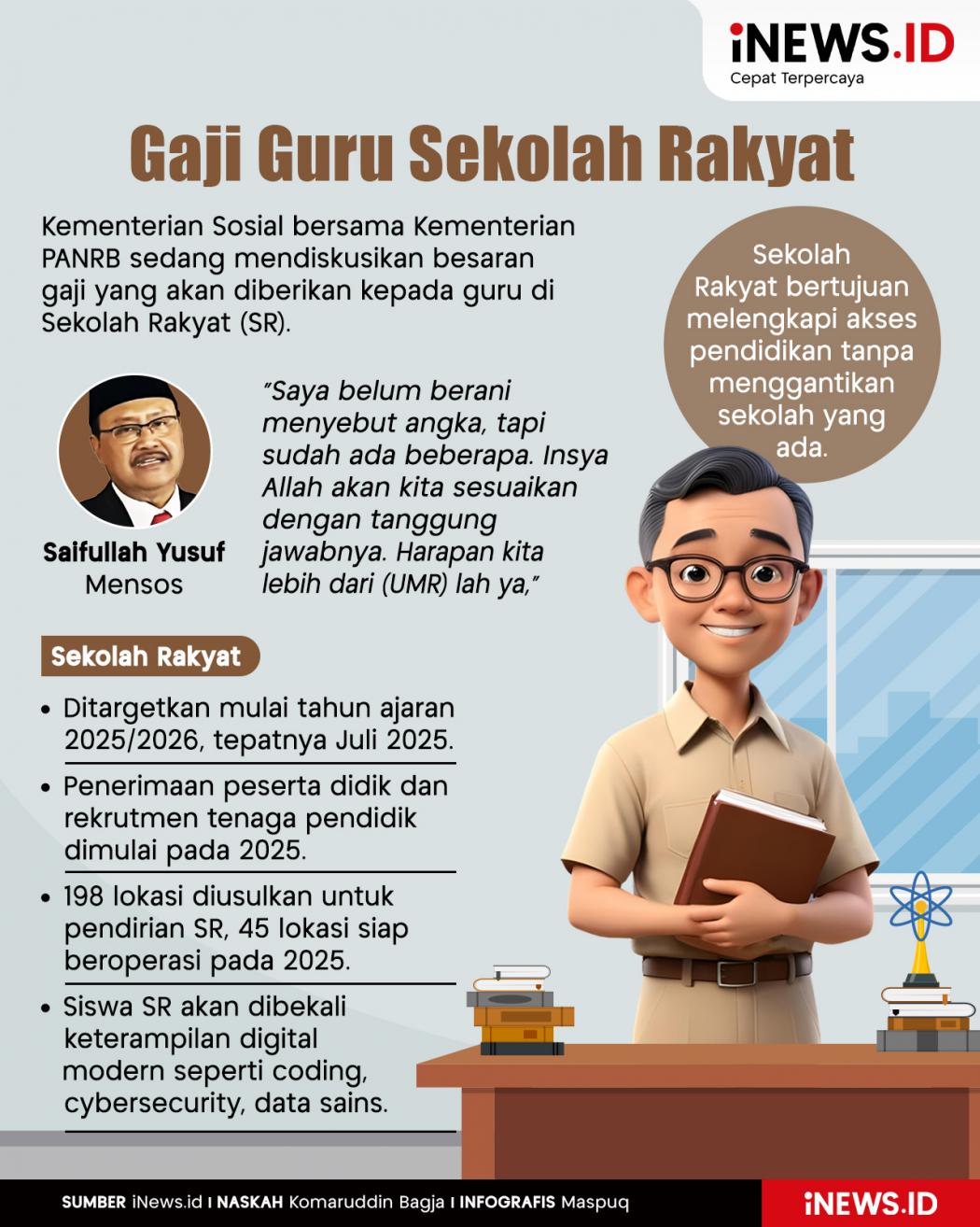 Infografis Berapa Gaji Guru Sekolah Rakyat? 