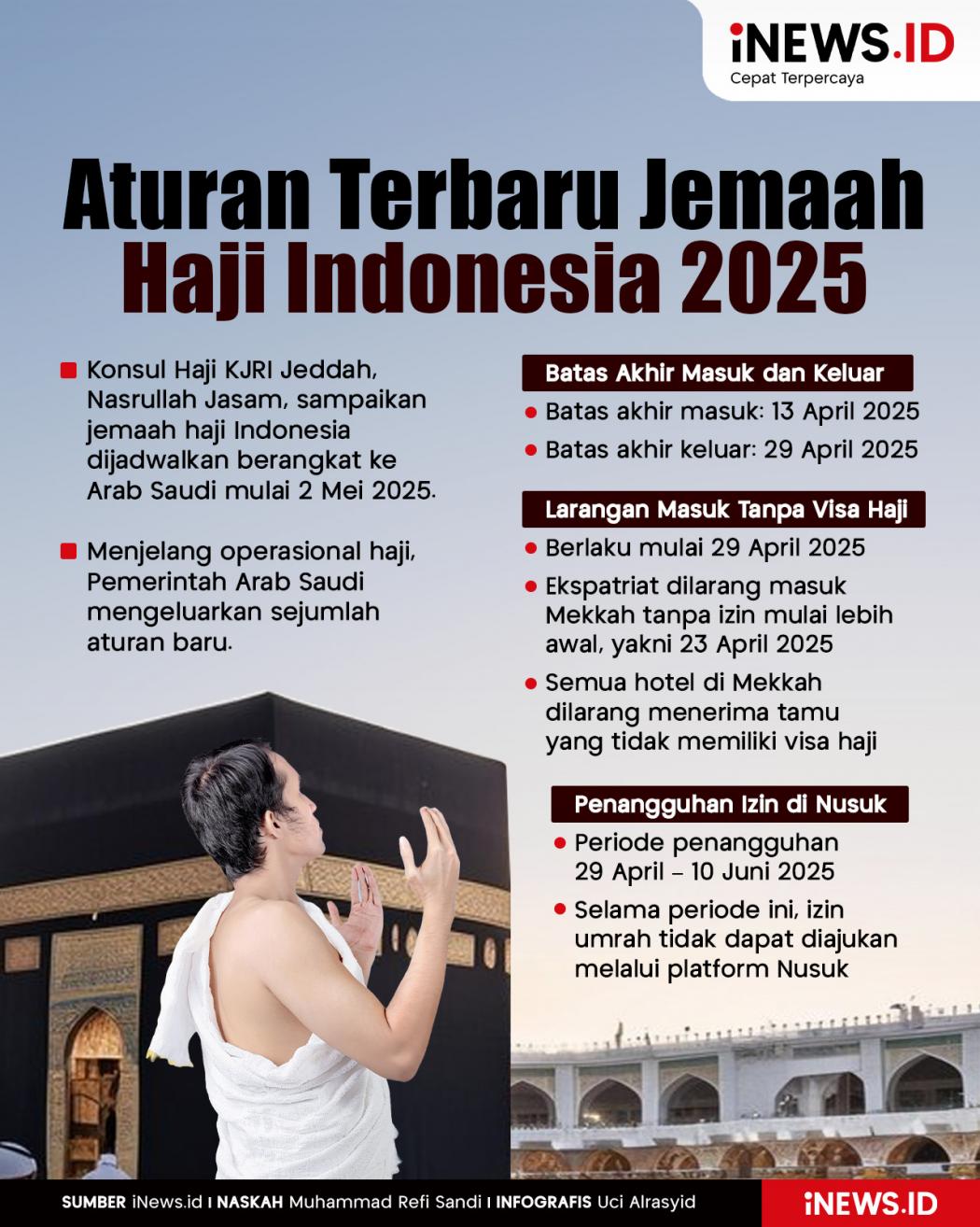 Infografis Aturan Terbaru Jemaah Haji Indonesia 2025
