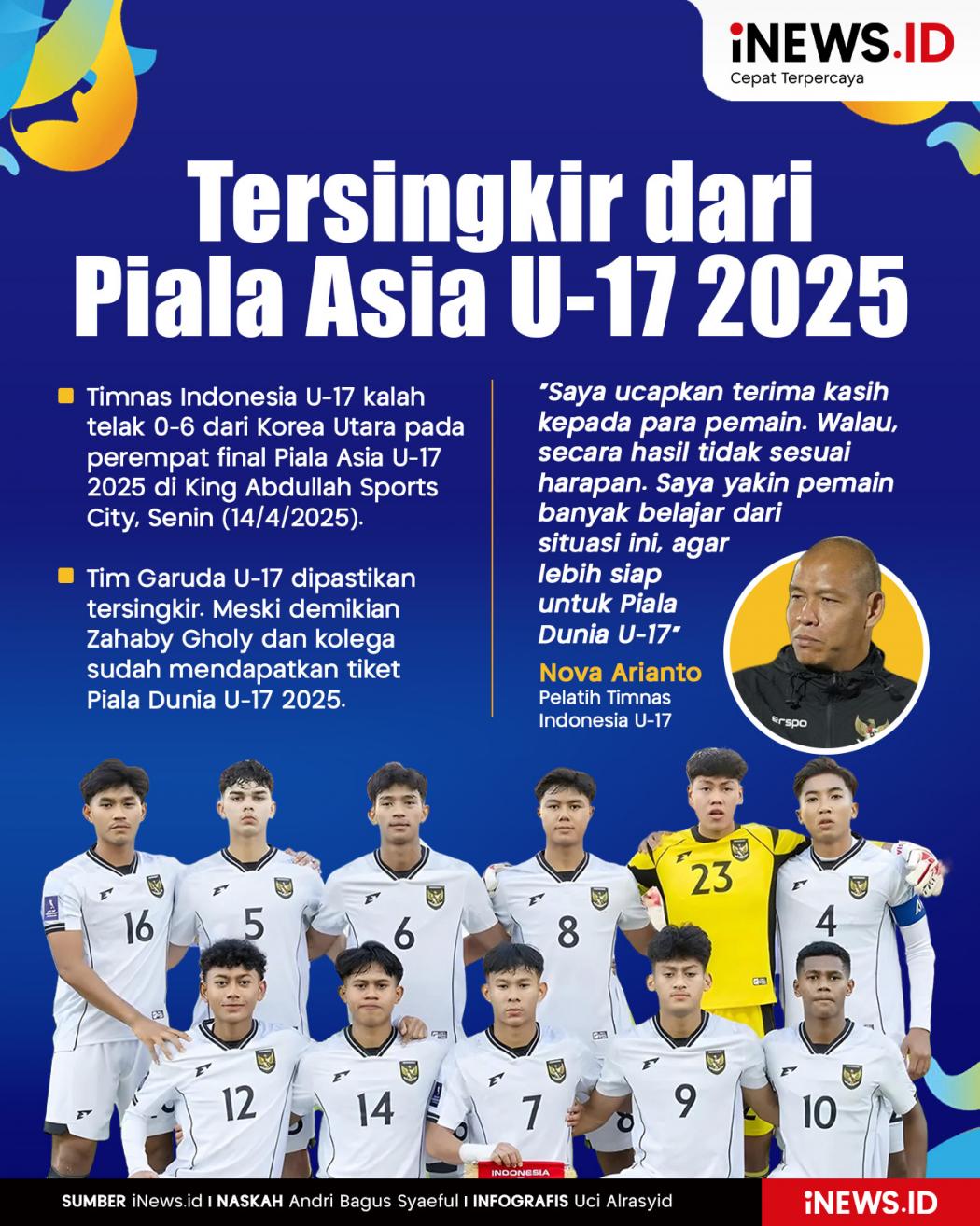 Infografis Timnas Indonesia U-17 Tersingkir dari Piala Asia U-17 2025