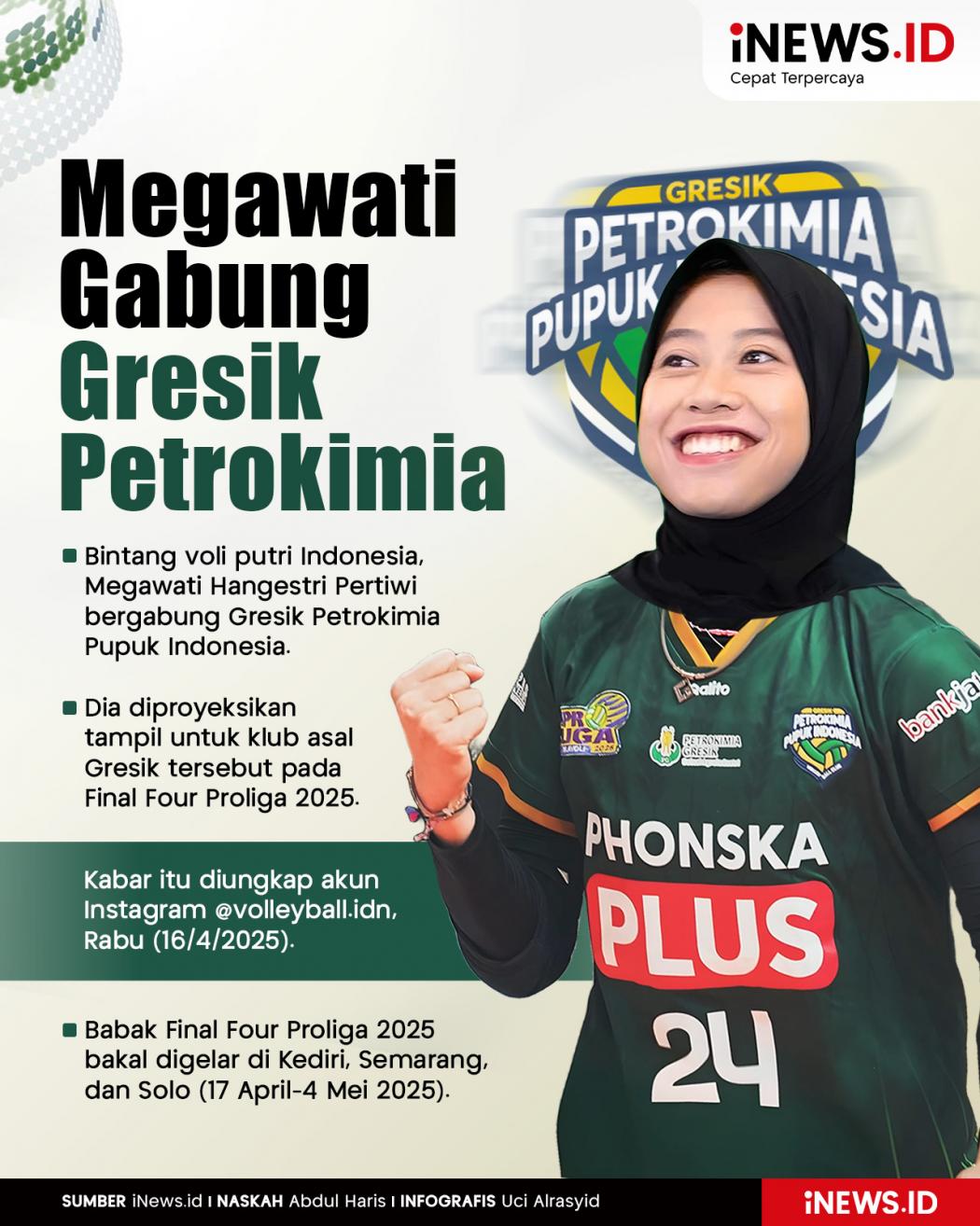 Infografis Megawati Hangestri Gabung Gresik Petrokimia jelang Final Four Proliga 2025