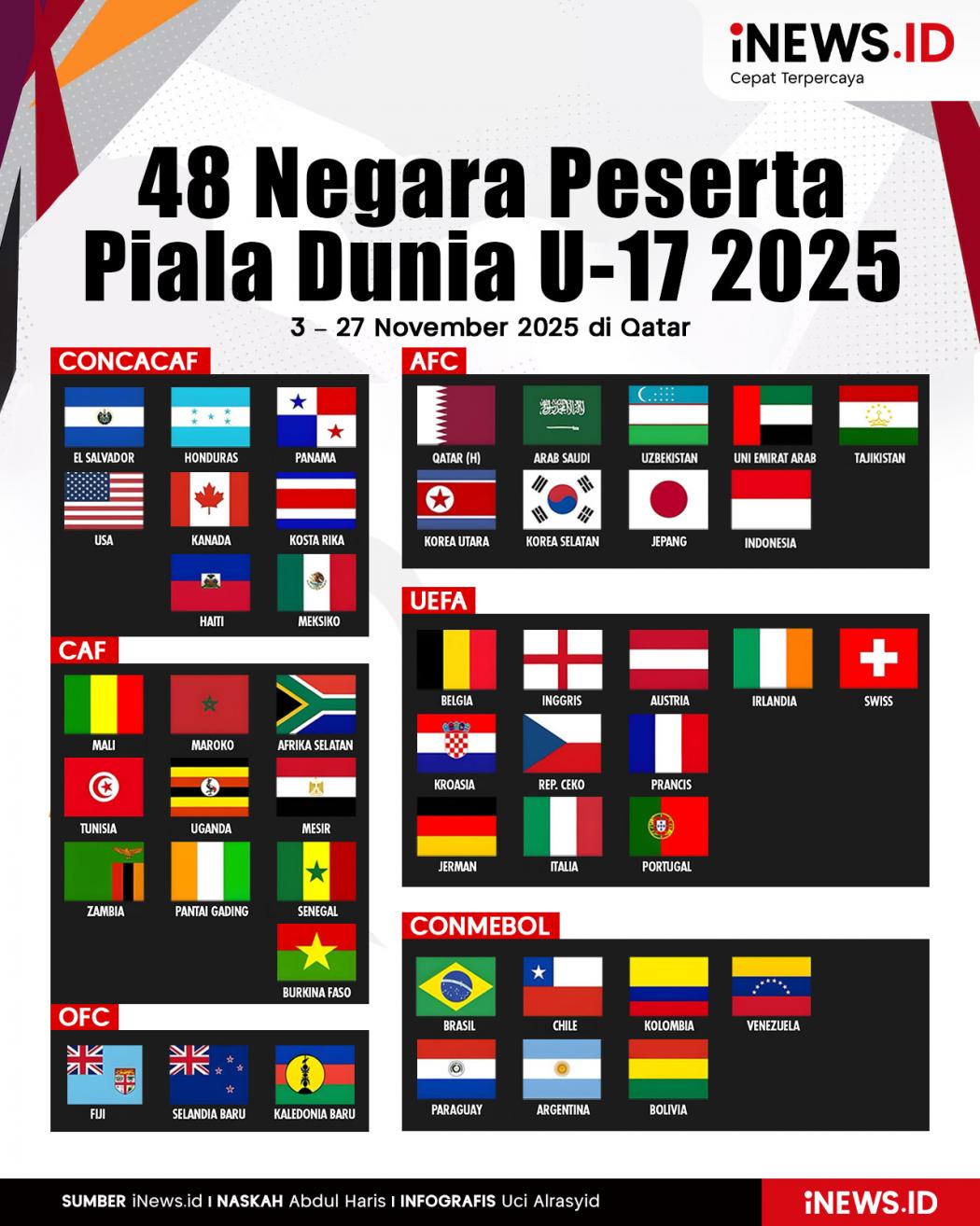Infografis 48 Tim Peserta Piala Dunia U-17 2025