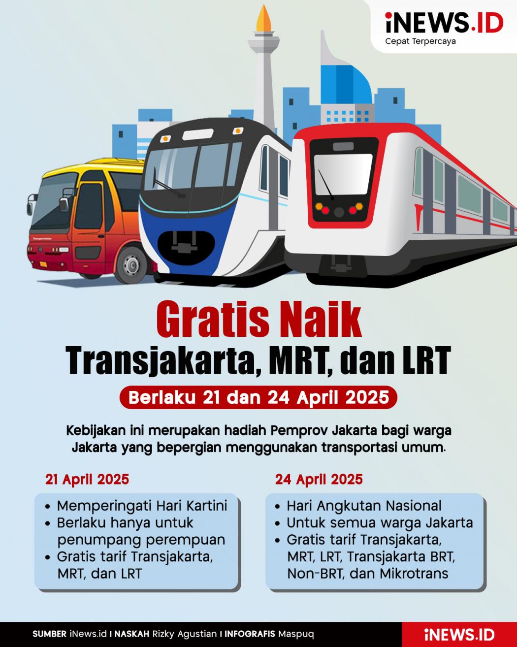 Infografis Naik Transjakarta, MRT, LRT Gratis pada 21 dan 24 April 2025