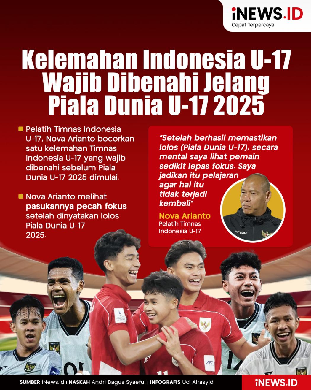 Infografis Kelemahan Timnas Indonesia U-17 yang Wajib Dibenahi Jelang Piala Dunia U-17 2025