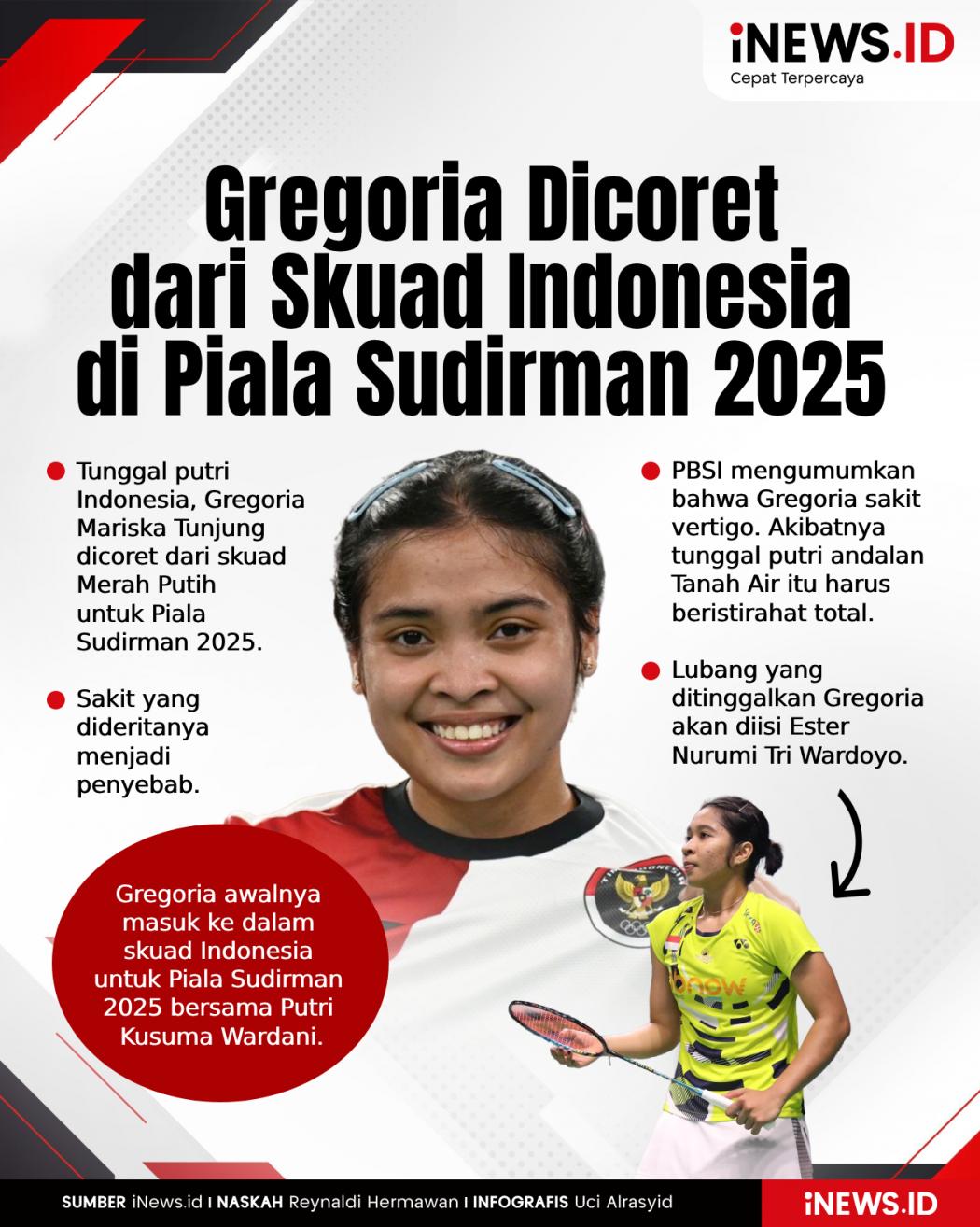 Infografis Gregoria Dicoret dari Skuad Indonesia di Piala Sudirman 2025