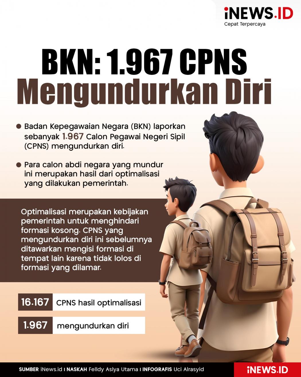 Infografis BKN Ungkap 1.967 CPNS Mengundurkan Diri