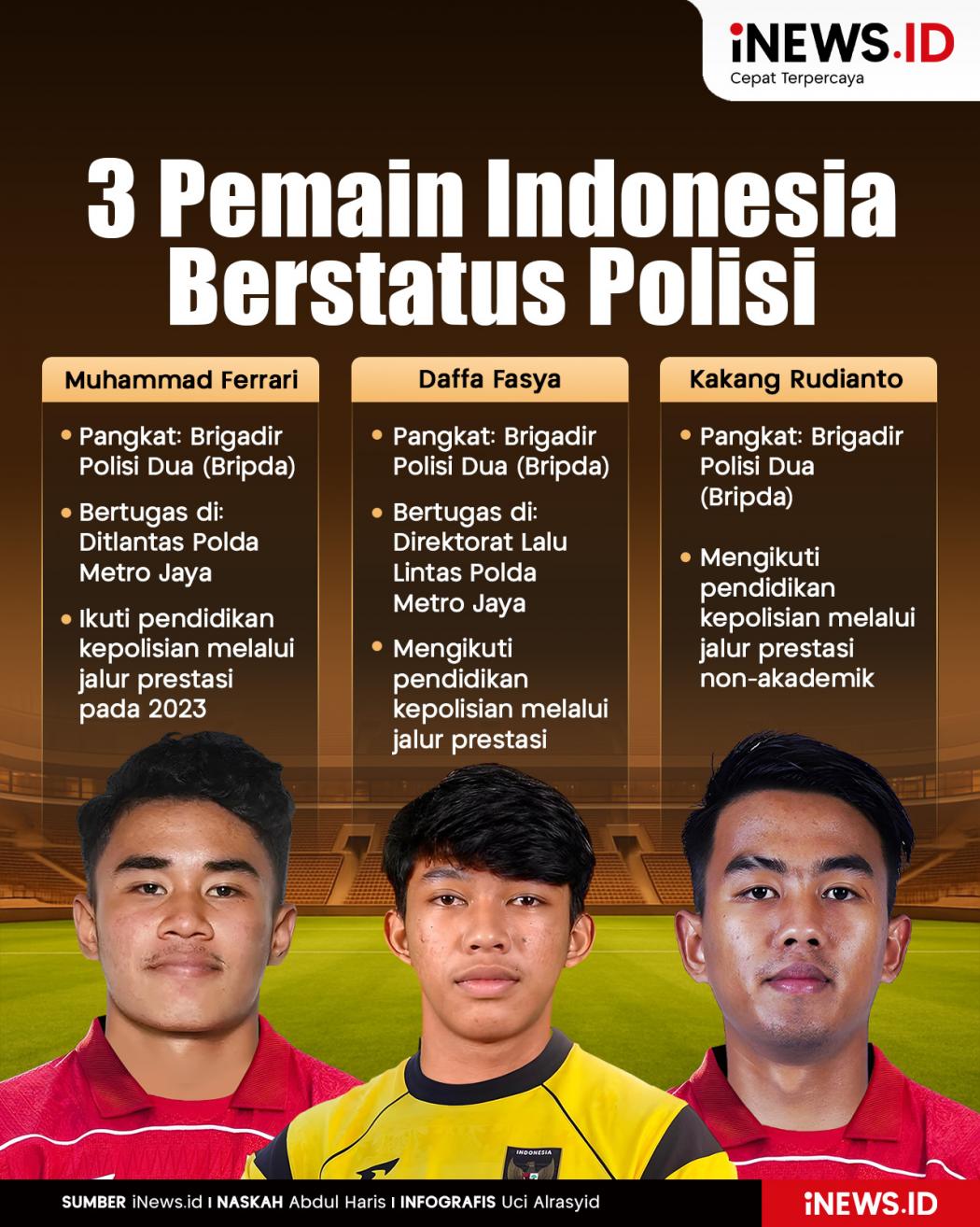 Infografis 3 Pemain Timnas Indonesia Berstatus Polisi