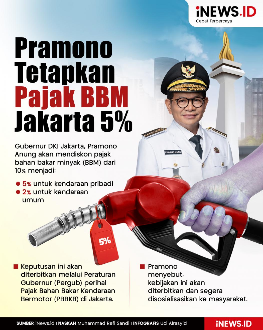 Infografis Pramono Tetapkan Pajak BBM di Jakarta 5 Persen