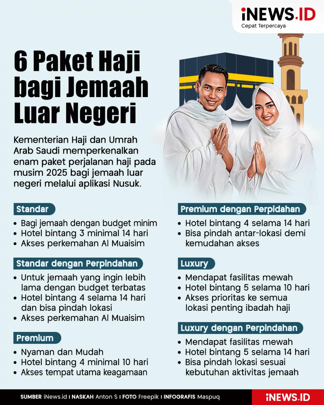 Infografis 6 Paket Haji yang Disediakan Arab Saudi