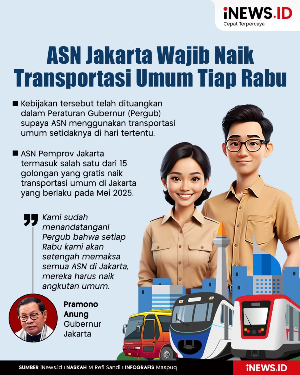 Infografis ASN Jakarta Wajib Naik Transportasi Umum Tiap Rabu