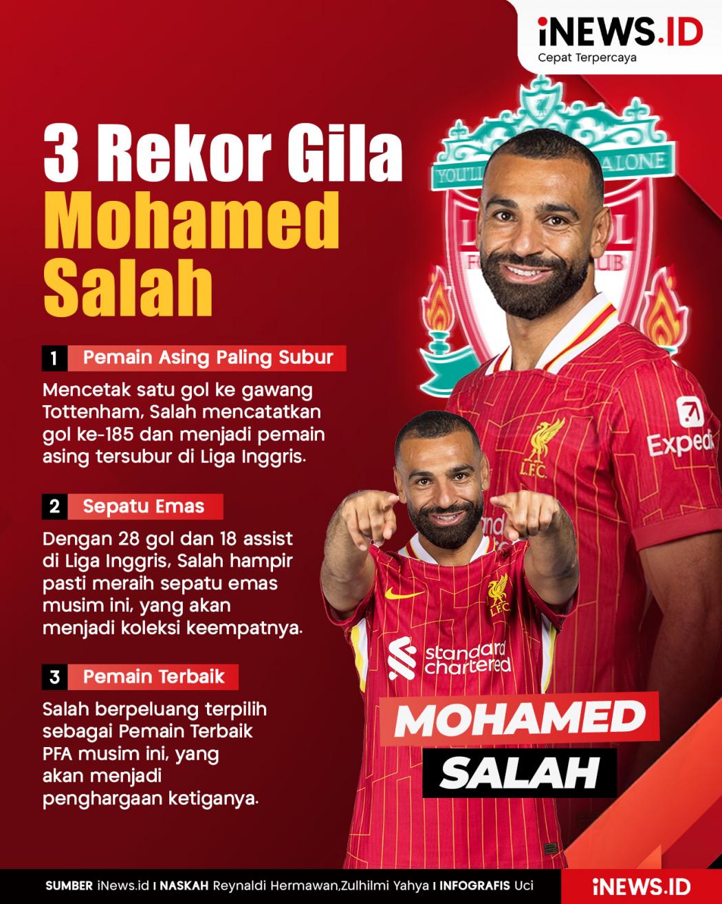 Infografis 3 Rekor Gila Mohamed Salah usai Liverpool Juara