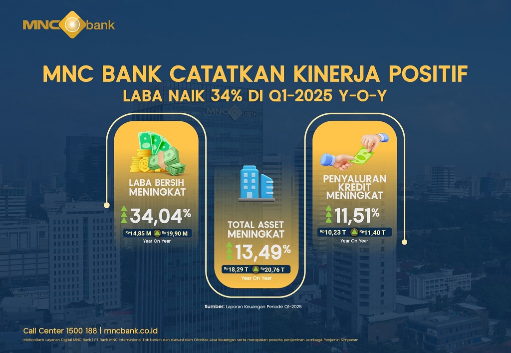 MNC Bank Kembali Catat Kinerja Positif, Laba Meningkat 34% di Q1-2025