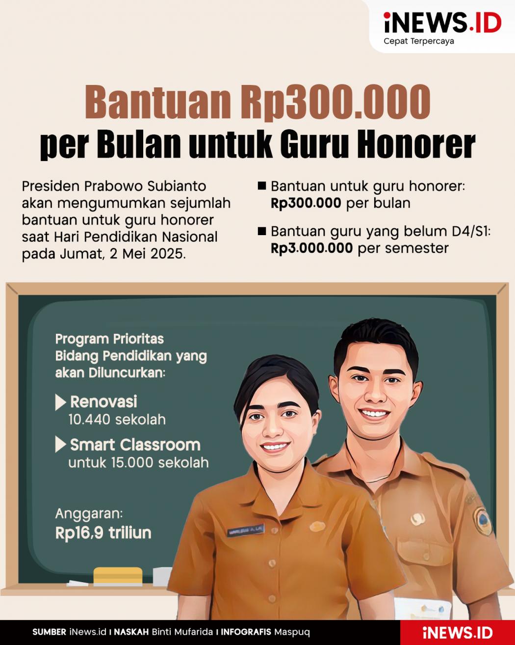 Infografis Prabowo akan Beri Rp300.000 per Bulan untuk Guru Honorer