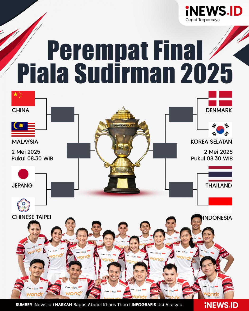 Infografis Jadwal Perempat Final Piala Sudirman 2025