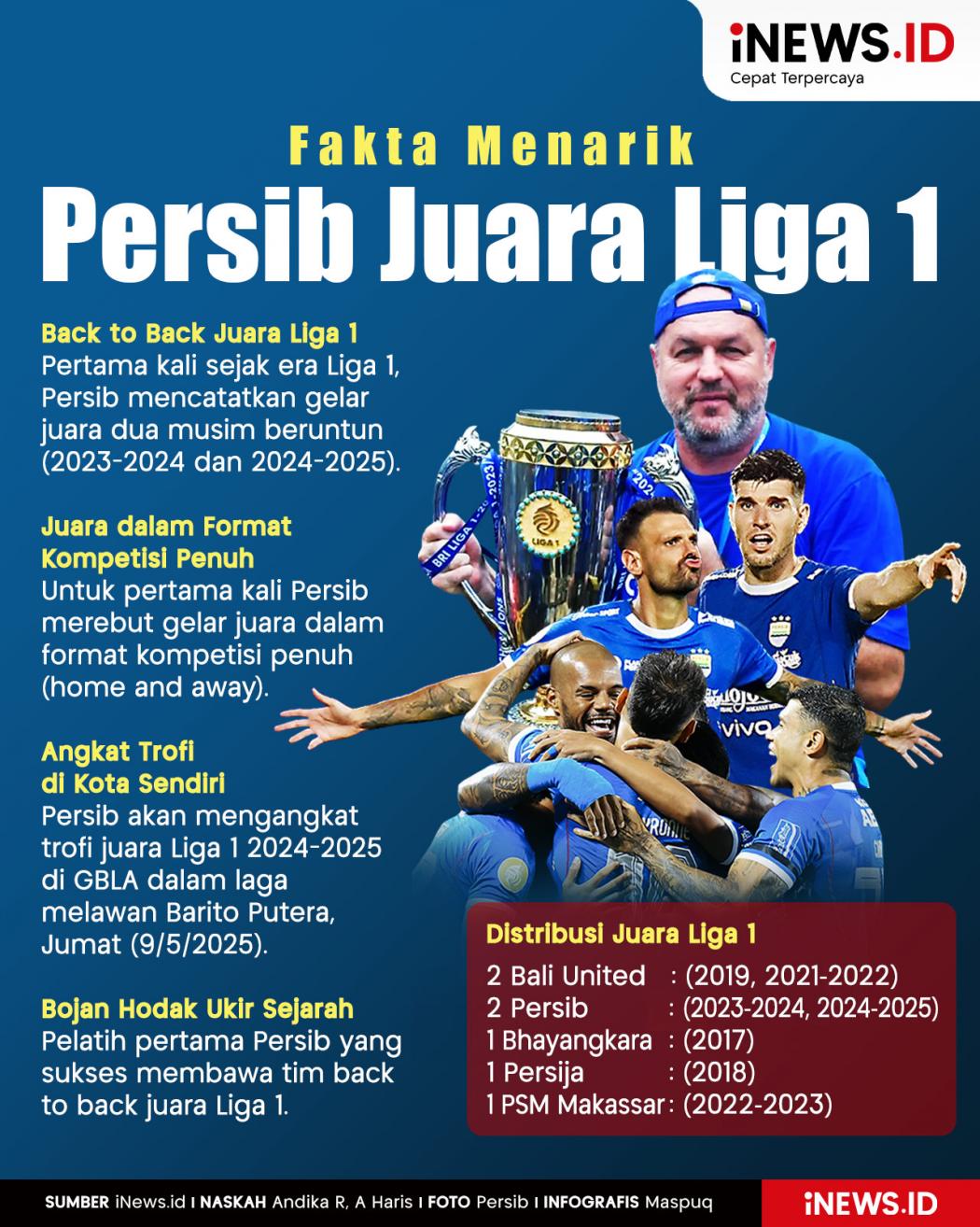 Infografis 4 Fakta Menarik Persib Juara Liga 1 2024-2025 