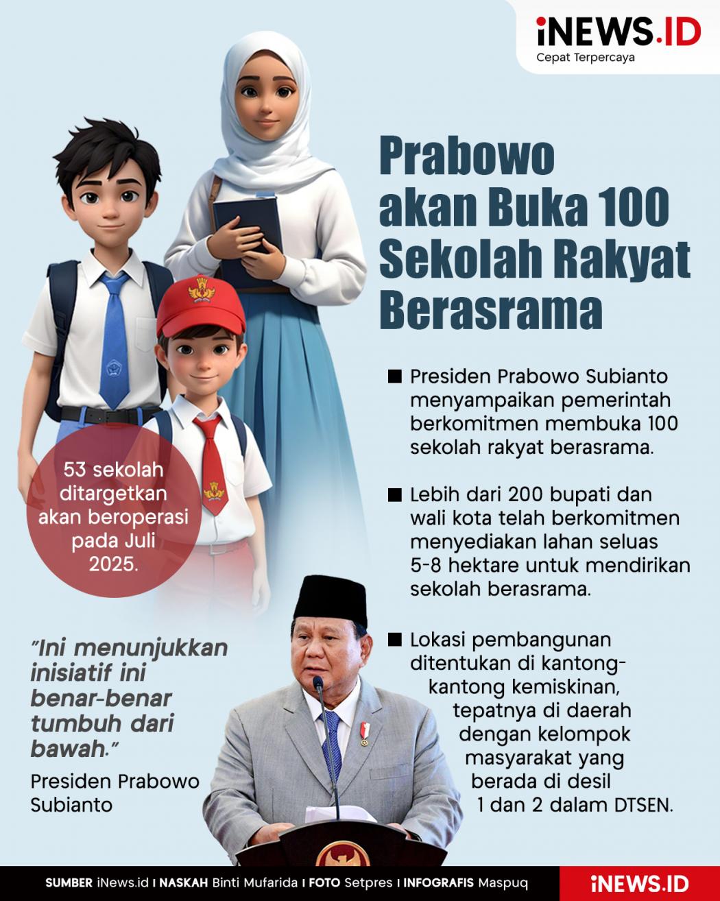 Infografis Prabowo bakal Buka 100 Sekolah Rakyat Berasrama