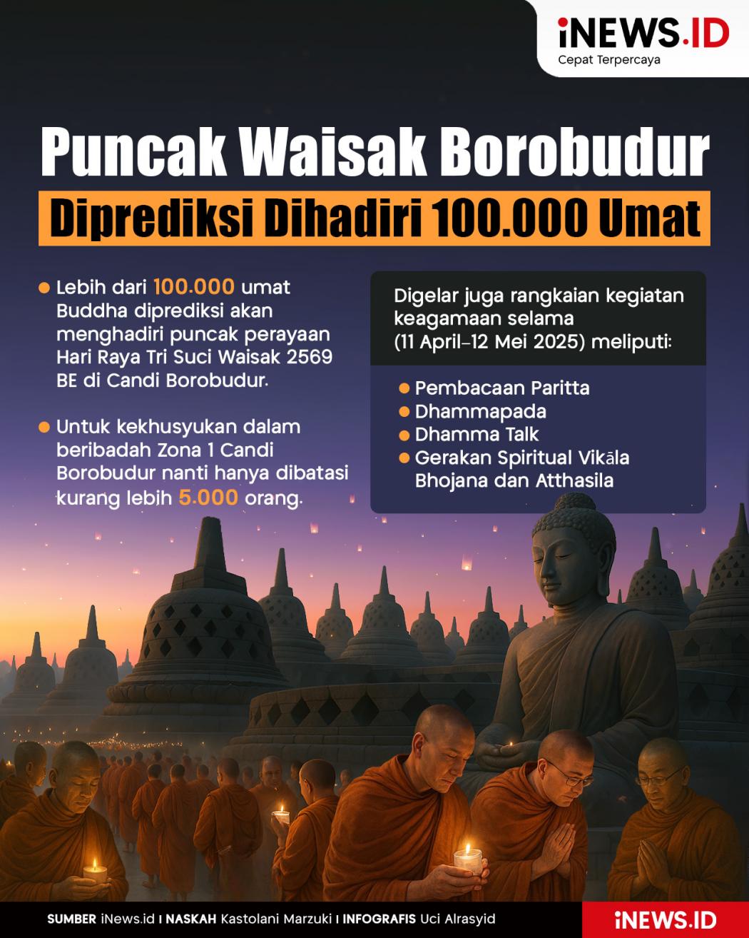 Infografis Puncak Waisak di Borobudur Diprediksi Dihadiri 100.000 Umat
