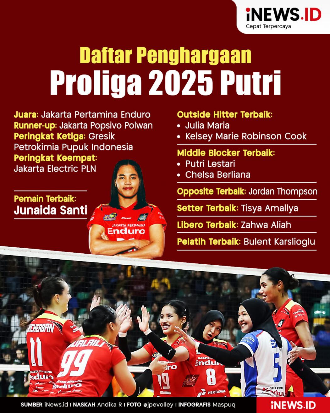 Infografis Daftar Penghargaan Proliga 2025 Putri