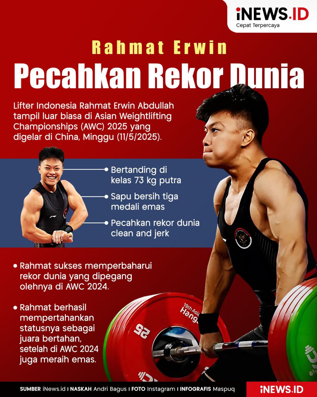 Infografis Rahmat Erwin Pecahkan Rekor Dunia di Kejuaraan Asia Angkat Besi 2025
