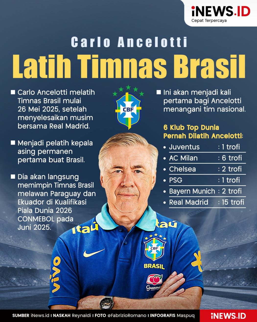 Infografis Carlo Ancelotti Resmi Latih Timnas Brasil