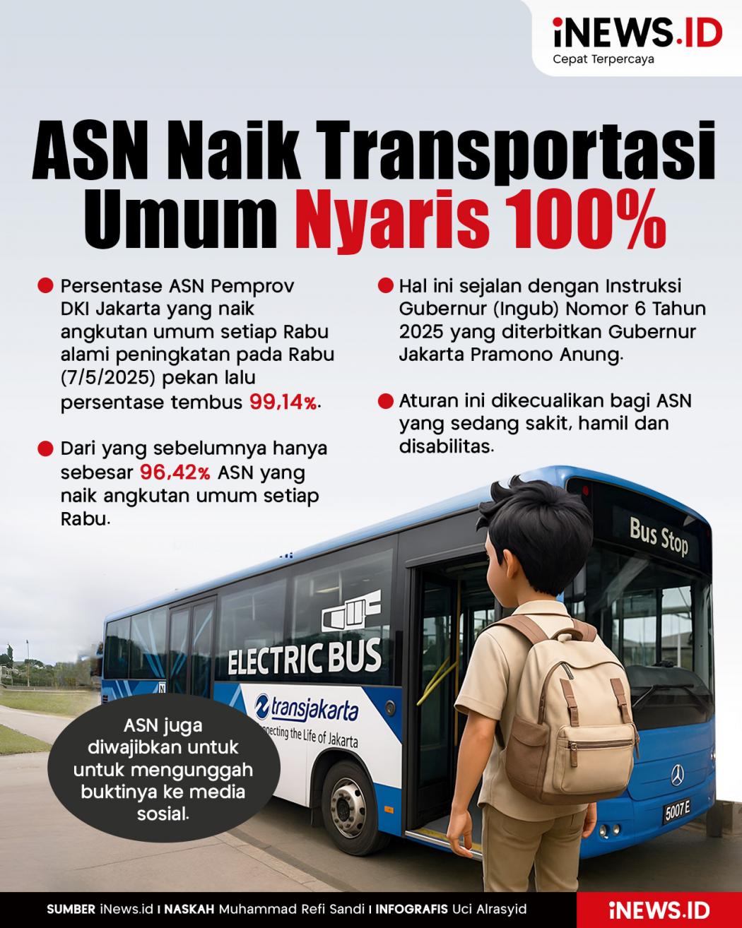 Infografis ASN Naik Transportasi Umum Tiap Rabu di Jakarta Nyaris 100%