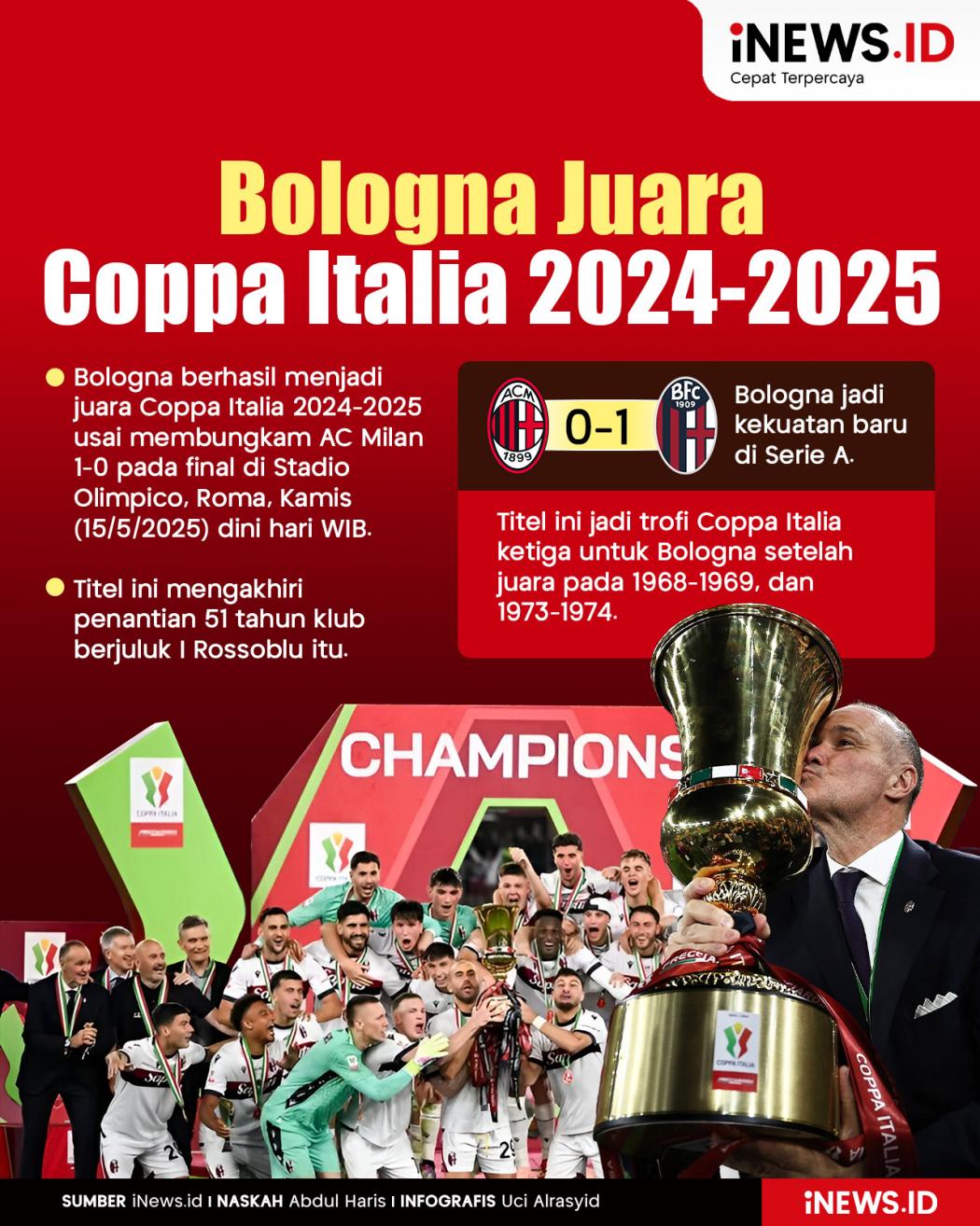 Infografis Bungkam AC Milan, Bologna Juara Coppa Italia 2024-2025