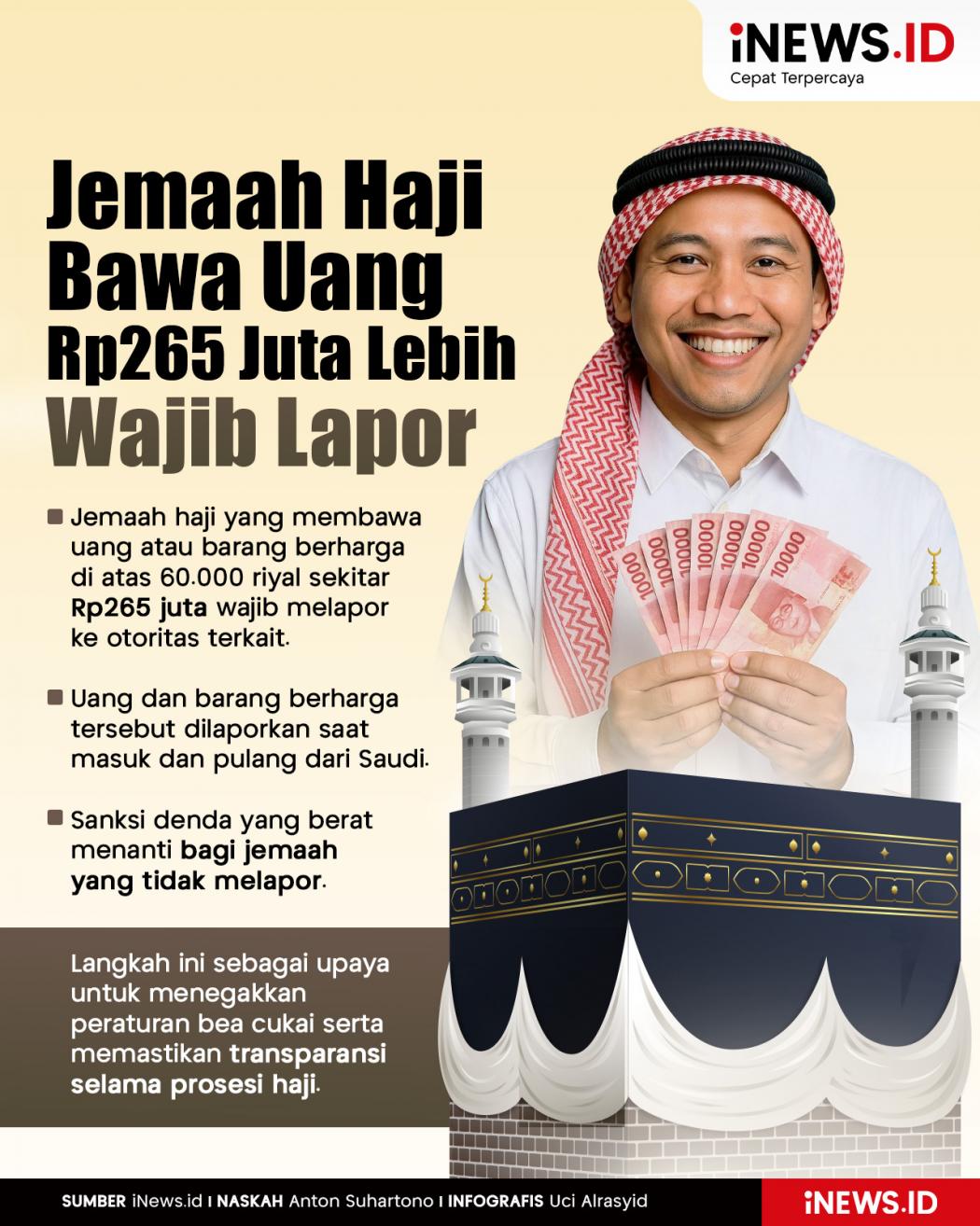Infografis Jemaah Haji Bawa Uang Rp265 Juta Lebih Wajib Lapor