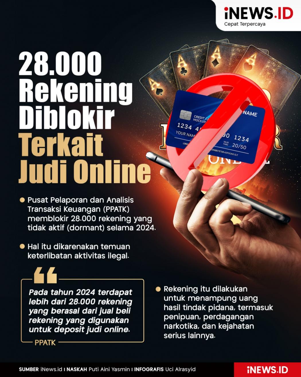 Infografis 28.000 Rekening Diblokir selama 2024 Terkait Judi Online 