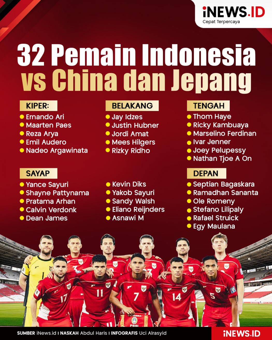 Infografis 32 Pemain Timnas Indonesia vs China dan Jepang pada Kualifikasi Piala Dunia 2026 zona Asia