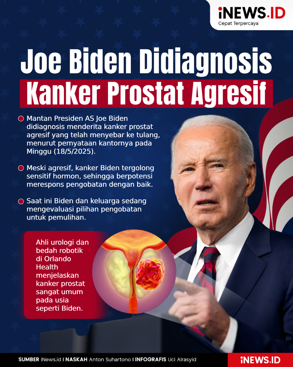 Infografis Joe Biden Didiagnosis Kanker Prostat Agresif