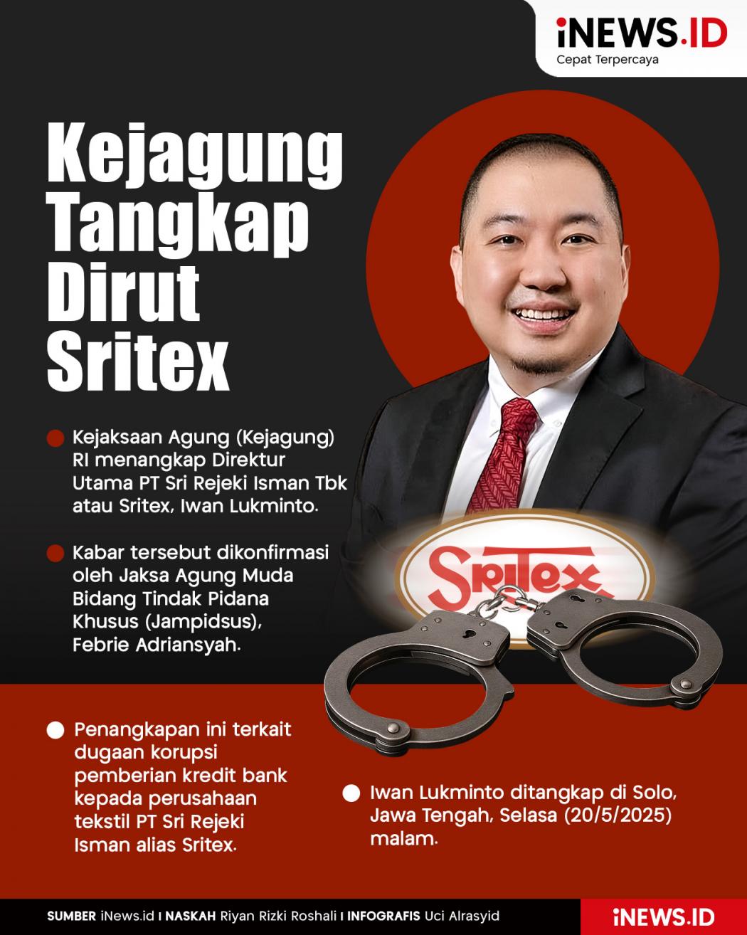 Infografis Kejagung Tangkap Dirut Sritex Iwan Lukminto