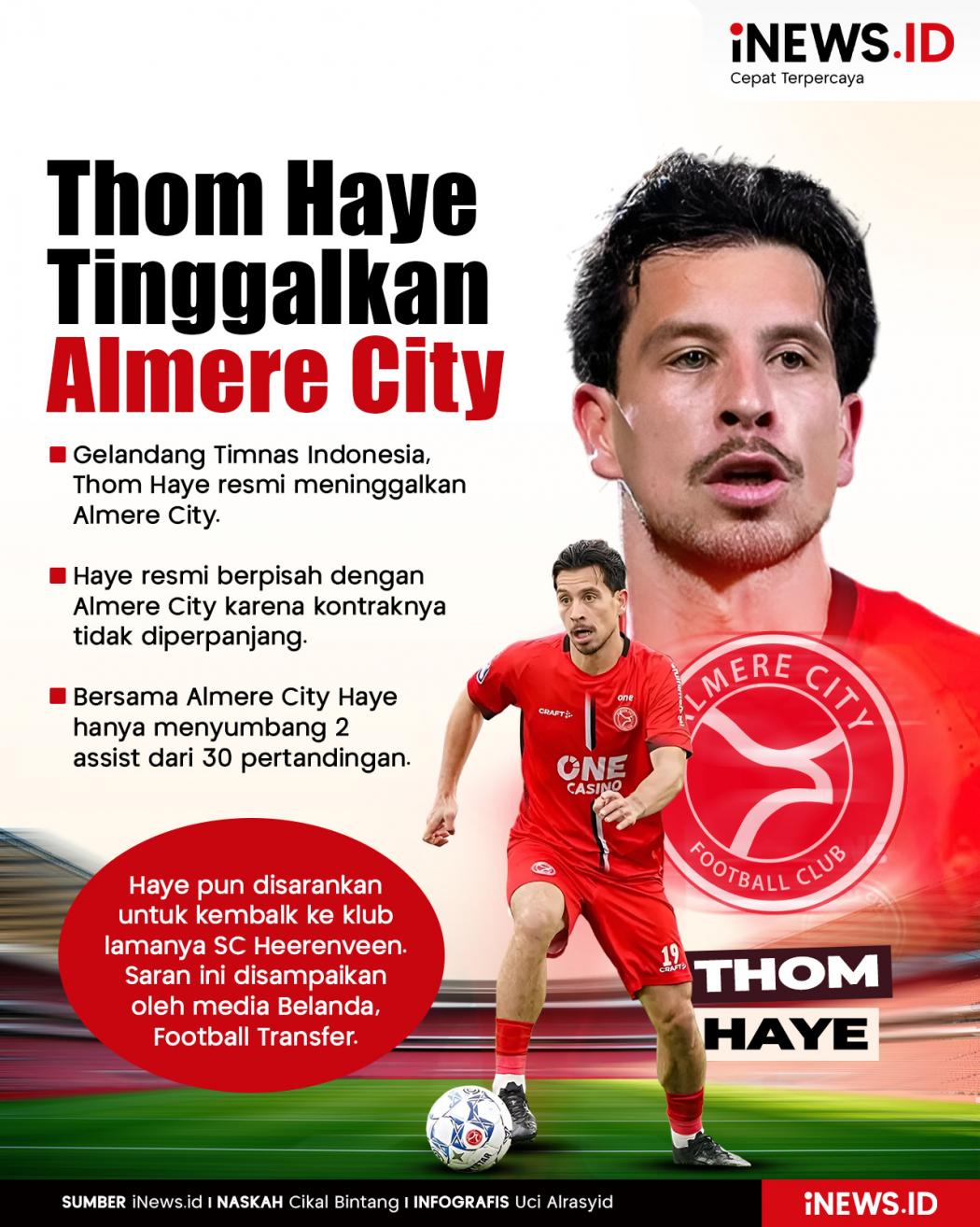 Infografis Thom Haye Resmi Tinggalkan Almere City