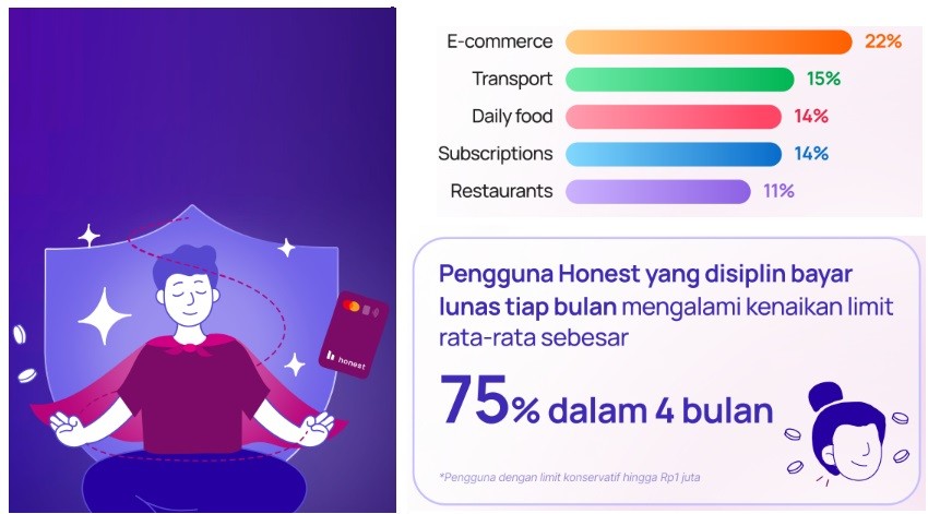 Gaya Belanja Tak Terkontrol, Picu Gagal Bayar Kredit di Kalangan Generasi Milenial