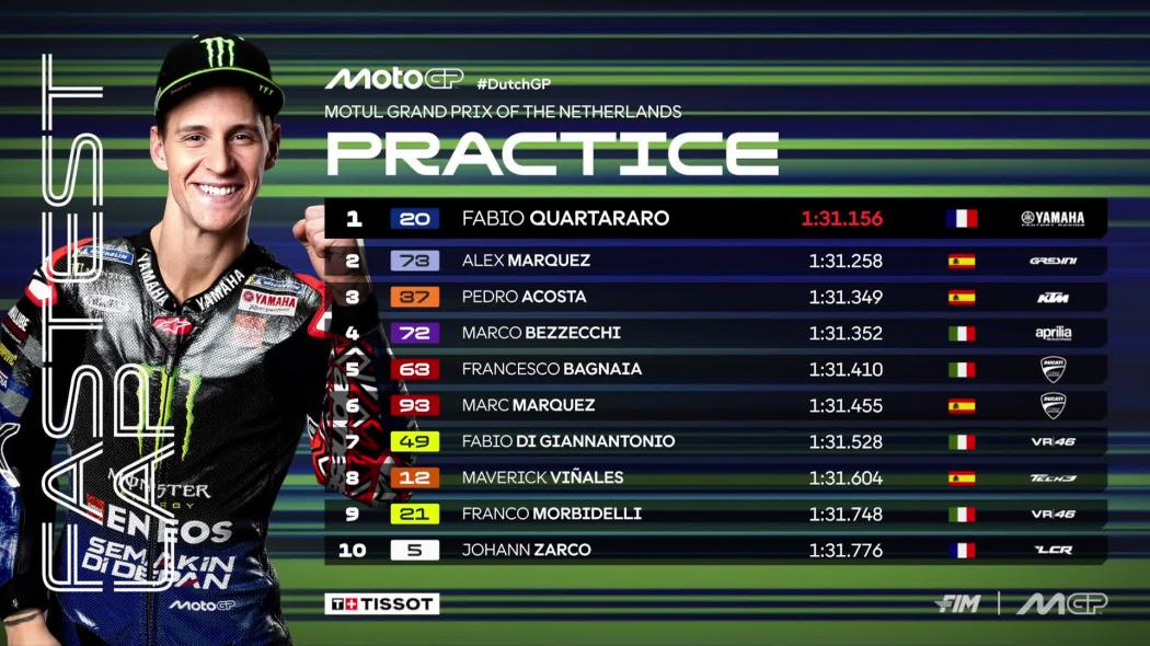 Hasil Practice MotoGP Belanda 2025: Fabio Quartararo Tercepat, Marc Marquez Terjatuh di Menit Akhir